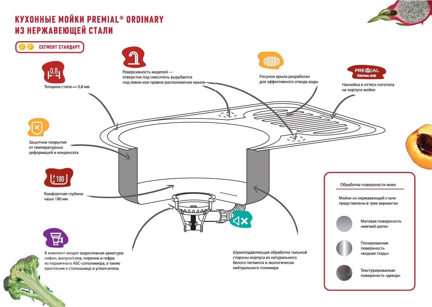 О мойках Premial® - mypremial.ru