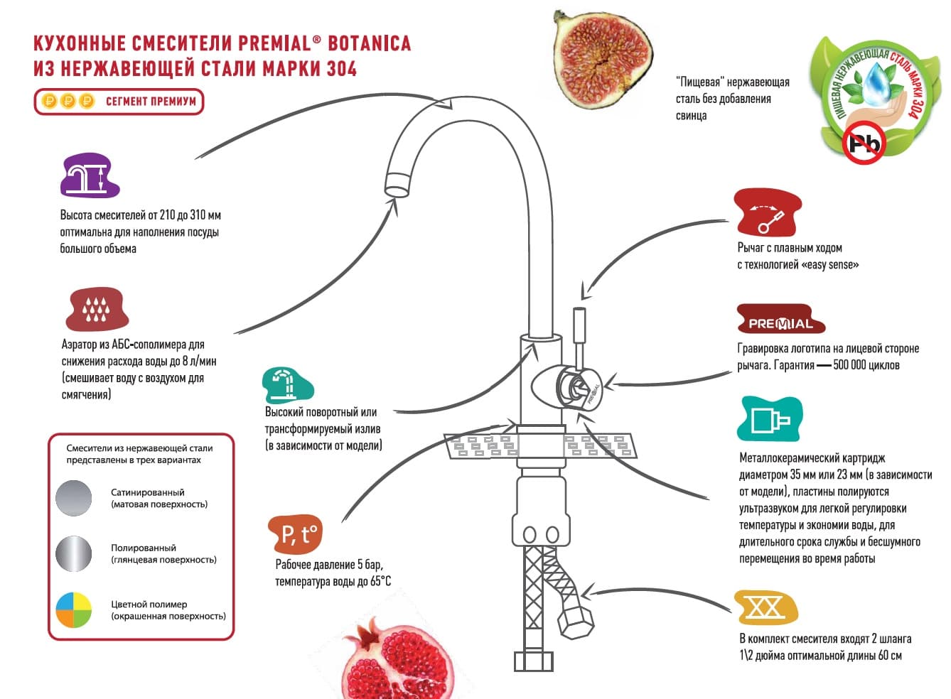 Кухонные смесители Premial® из нержавеющей стали mypremial.ru
